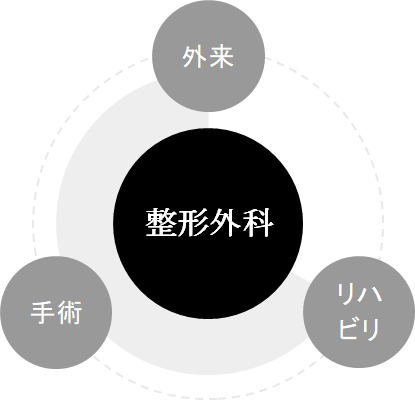 診療の流れ